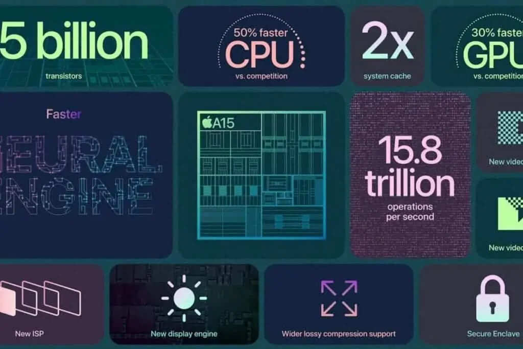 Apple A16 Bionic vs Apple M1