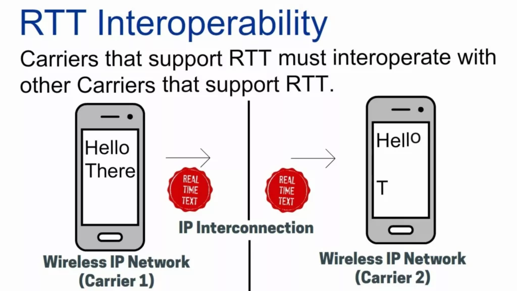 What Does RTT Mean on iPhone? Does It Work On Android Also?